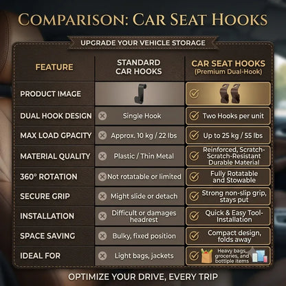RideGlint™ Car Headrest Bag Hook